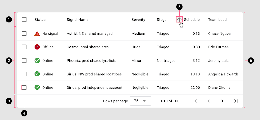 Make a Material table header fix