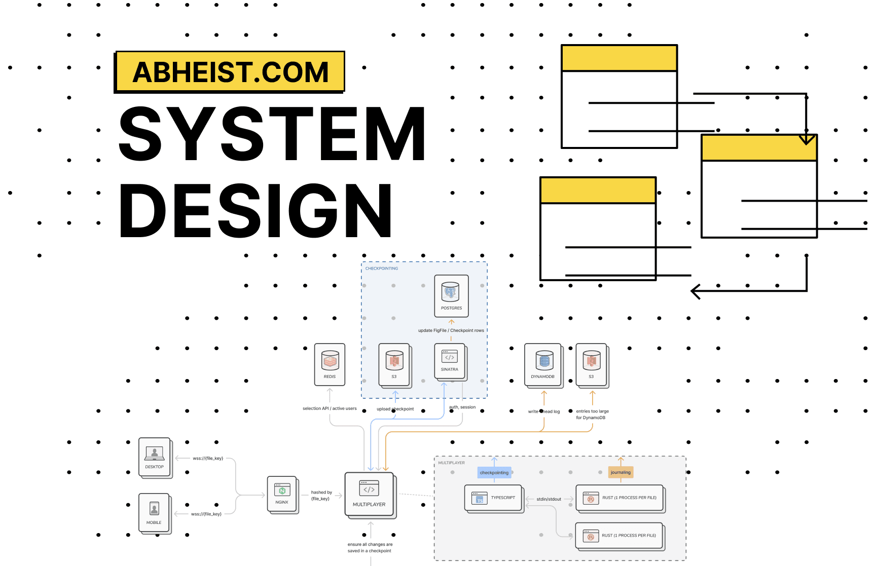 System Design Basics