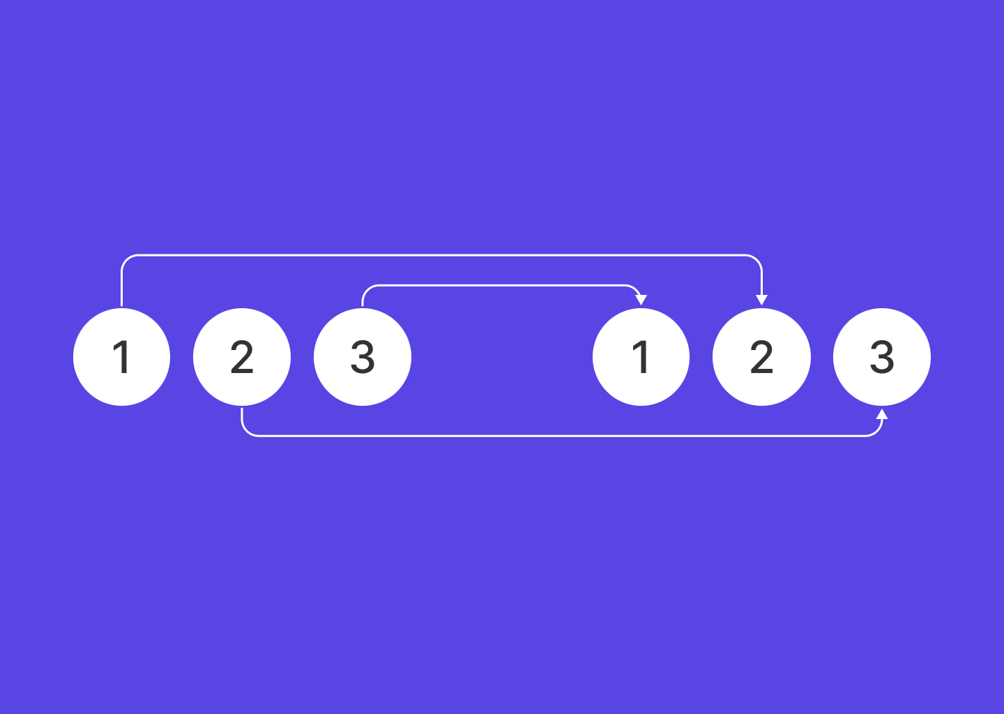 Swap two, three of more values in JavaScript
